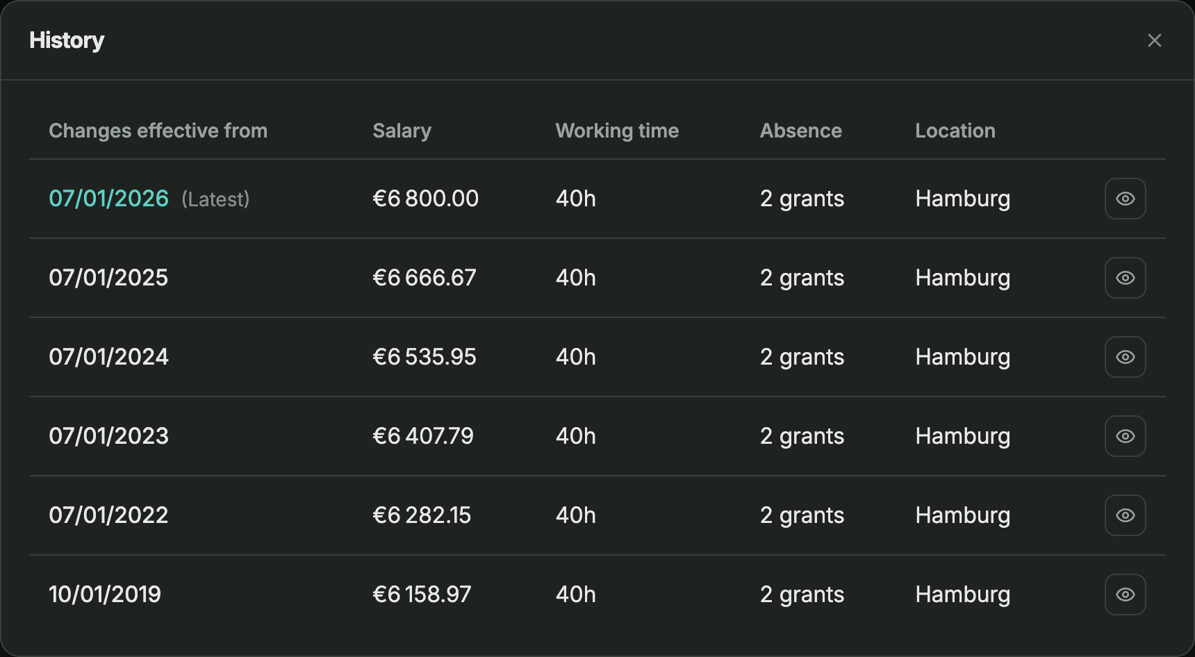 Contract history showing all changes made to an employee’s contract.