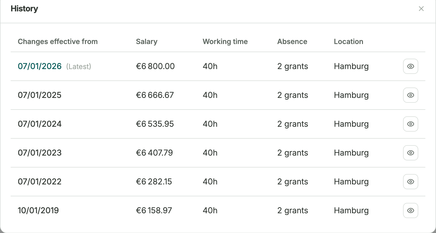 Contract history showing all changes made to an employee’s contract