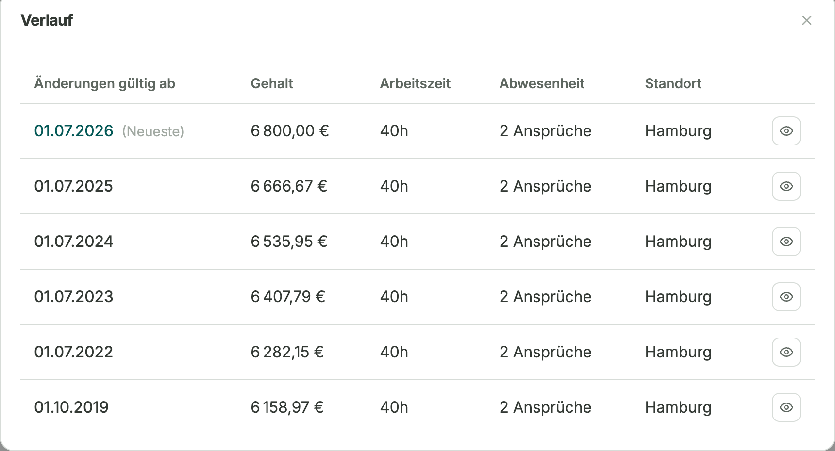 Vertragshistorie mit allen Änderungen am Vertrag einer Person